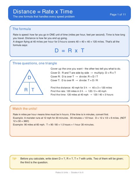 First page of Rates and Units: Guide